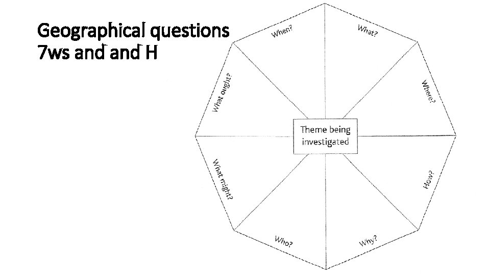 Geographical questions 7 ws and H 