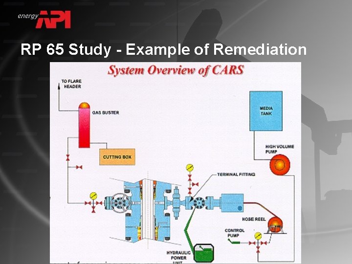 RP 65 Study - Example of Remediation 