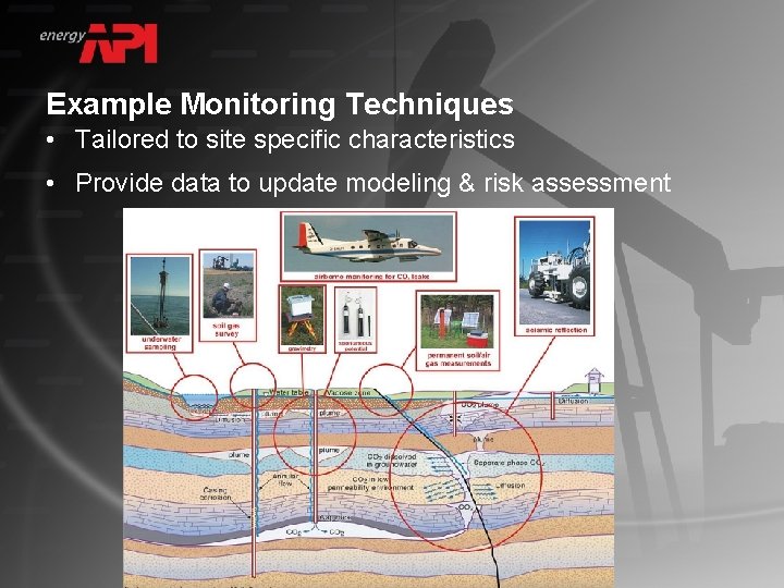 Example Monitoring Techniques • Tailored to site specific characteristics • Provide data to update