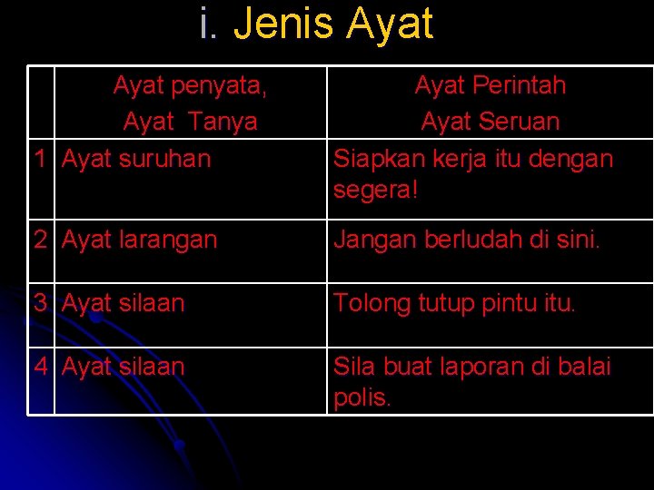 i. Jenis Ayat penyata, Ayat Tanya 1 Ayat suruhan Ayat Perintah Ayat Seruan Siapkan