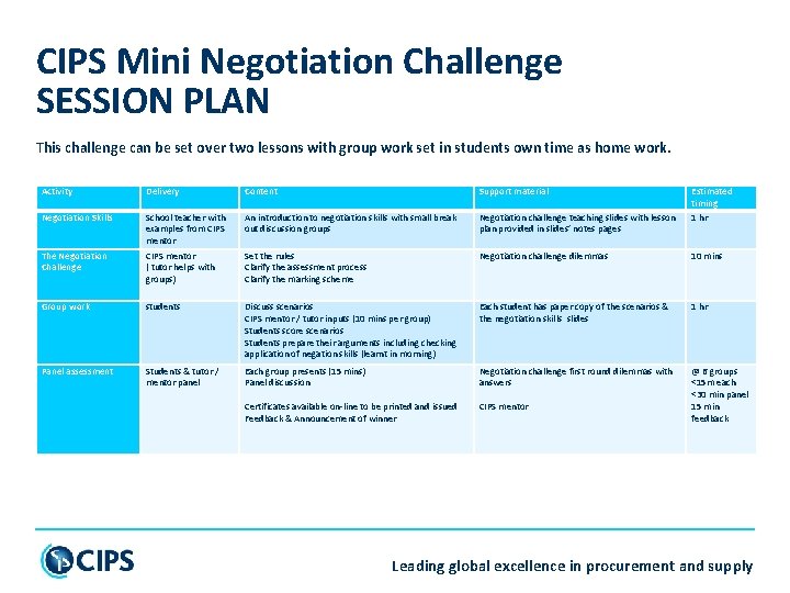CIPS Mini Negotiation Challenge SESSION PLAN This challenge can be set over two lessons