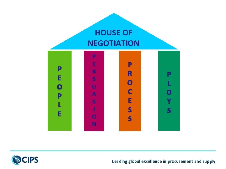HOUSE OF NEGOTIATION P E O P L E P E R S U