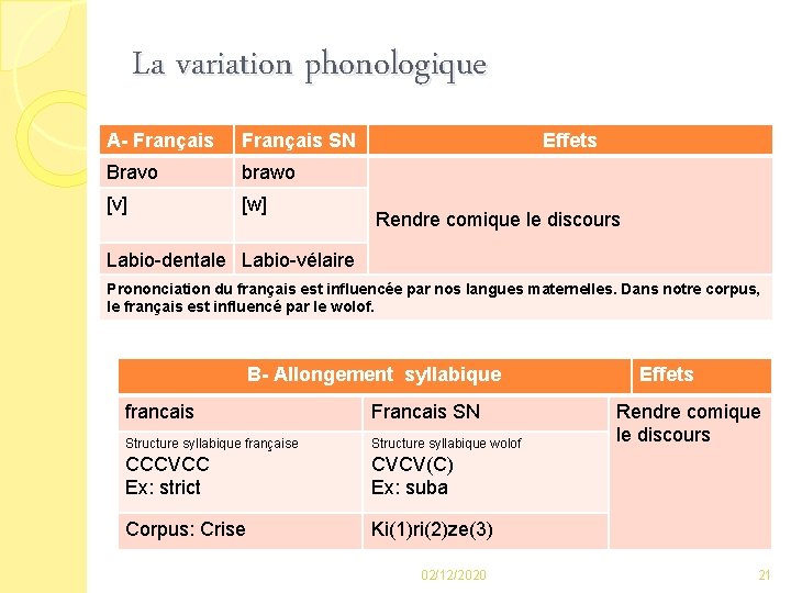 La variation phonologique A- Français SN Bravo brawo [v] [w] Effets Rendre comique le