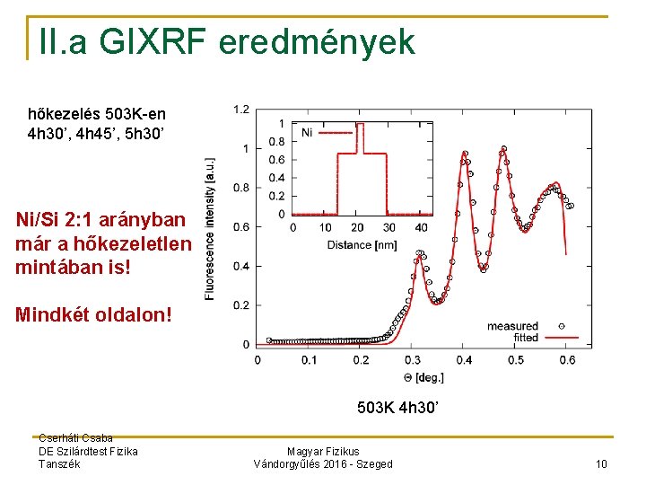 II. a GIXRF eredmények hőkezelés 503 K-en 4 h 30’, 4 h 45’, 5