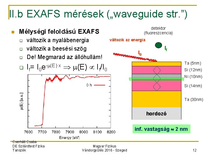 II. b EXAFS mérések („waveguide str. ”) n detektor (fluoreszcencia) Mélységi feloldású EXAFS q