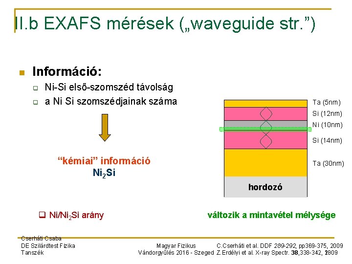 II. b EXAFS mérések („waveguide str. ”) n Információ: q q Ni-Si első-szomszéd távolság