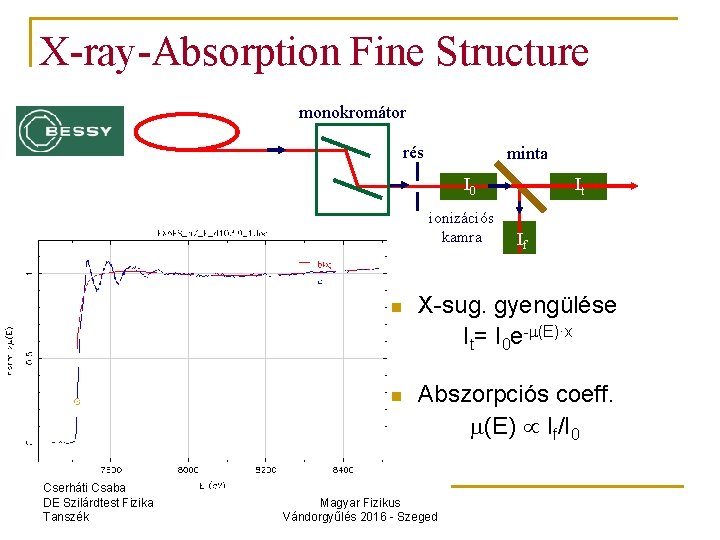X-ray-Absorption Fine Structure monokromátor rés minta I 0 ionizációs kamra Cserháti Csaba DE Szilárdtest