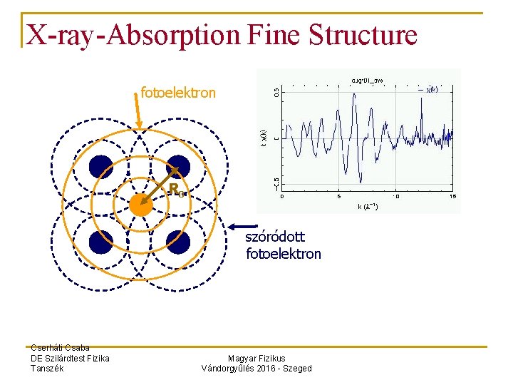 X-ray-Absorption Fine Structure fotoelektron R 0 szóródott fotoelektron Cserháti Csaba DE Szilárdtest Fizika Tanszék