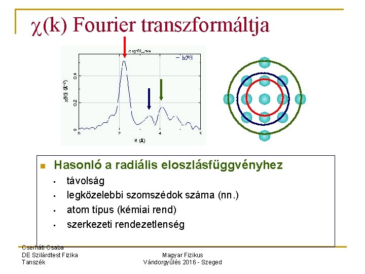  (k) Fourier transzformáltja n Hasonló a radiális eloszlásfüggvényhez • • távolság legközelebbi szomszédok