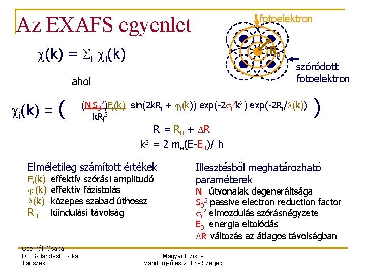 fotoelektron Az EXAFS egyenlet R 0 (k) = i i(k) szóródott fotoelektron ahol i(k)