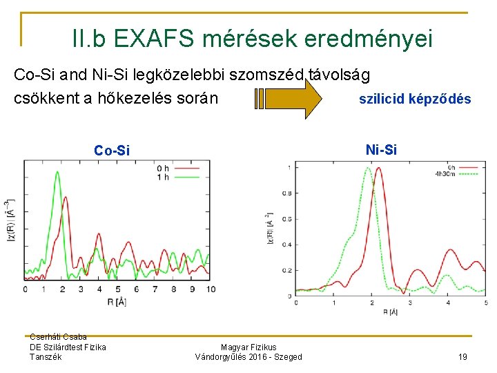 II. b EXAFS mérések eredményei Co-Si and Ni-Si legközelebbi szomszéd távolság csökkent a hőkezelés