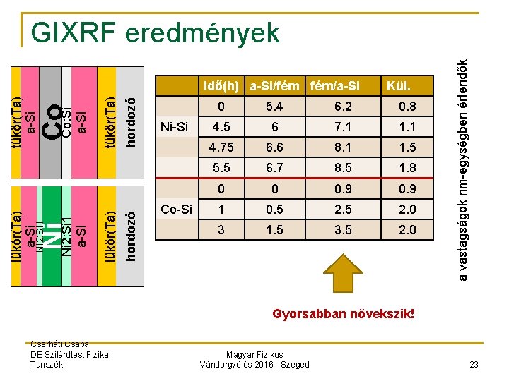 hordozó a-Si tükör(Ta) Ni Ni 2: Si 1 a-Si Ni 2: Si 1 tükór(Ta)