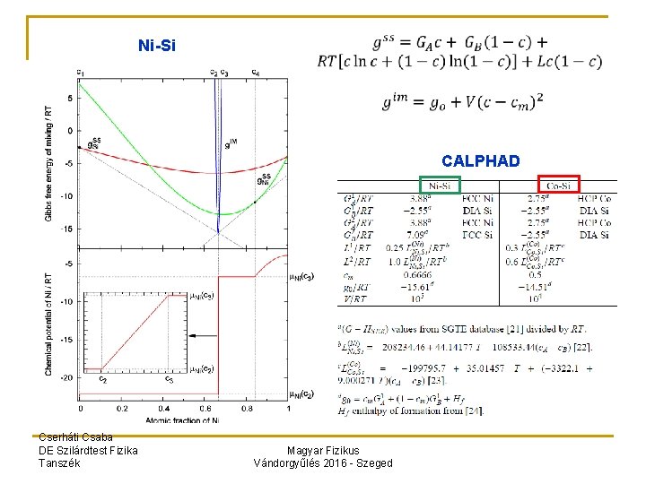 Ni-Si CALPHAD Cserháti Csaba DE Szilárdtest Fizika Tanszék Magyar Fizikus Vándorgyűlés 2016 - Szeged