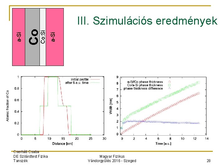 Cserháti Csaba DE Szilárdtest Fizika Tanszék a-Si Co: Si Co a-Si III. Szimulációs eredmények