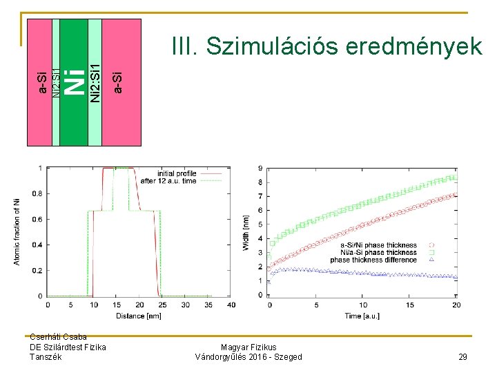 Cserháti Csaba DE Szilárdtest Fizika Tanszék a-Si Ni 2: Si 1 Ni Ni 2: