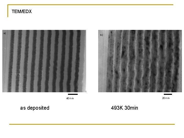 TEM/EDX a) b) 20 nm 40 nm as deposited 493 K 30 min 