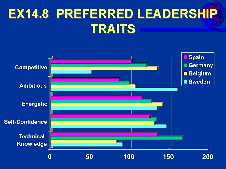 EX 14. 8 PREFERRED LEADERSHIP TRAITS 