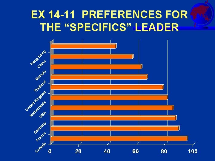 EX 14 -11 PREFERENCES FOR THE “SPECIFICS” LEADER 