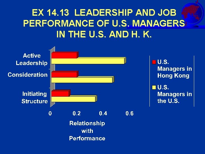 EX 14. 13 LEADERSHIP AND JOB PERFORMANCE OF U. S. MANAGERS IN THE U.