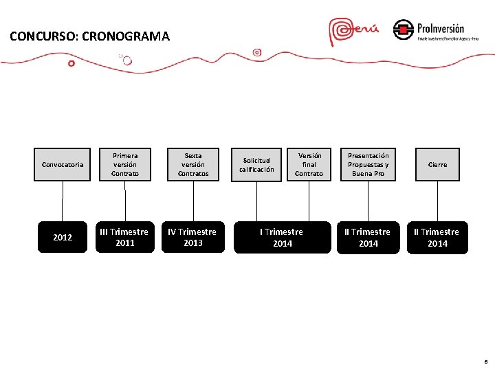 CONCURSO: CRONOGRAMA Convocatoria Primera versión Contrato Sexta versión Contratos 2012 III Trimestre 2011 IV