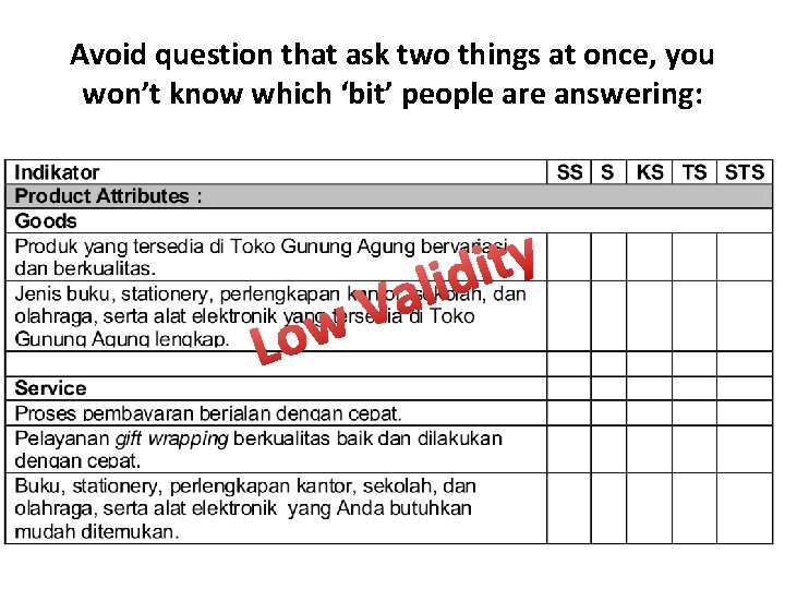 Avoid question that ask two things at once, you won’t know which ‘bit’ people