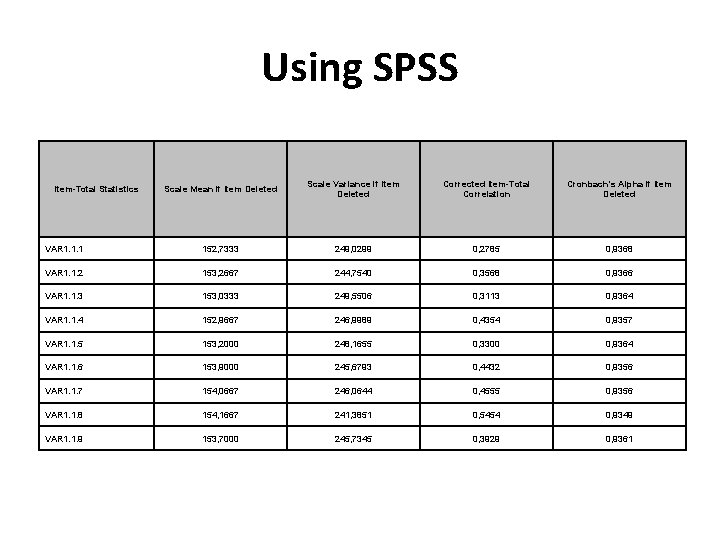 Using SPSS Scale Mean if Item Deleted Scale Variance if Item Deleted Corrected Item-Total