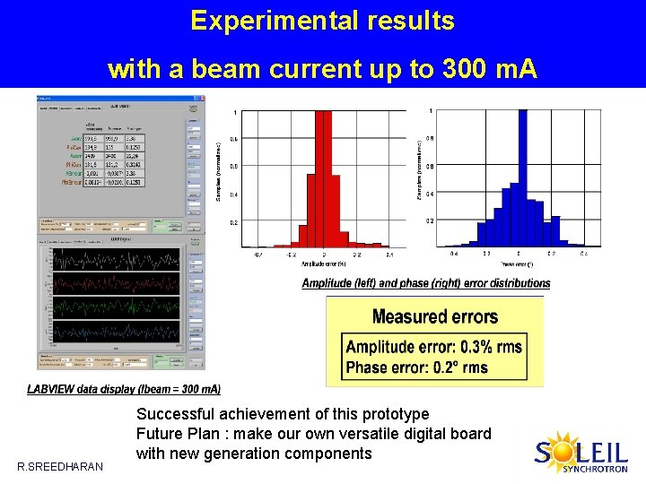 Experimental results with a beam current up to 300 m. A R. SREEDHARAN Successful