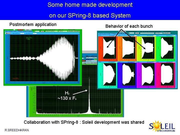 Some home made development on our SPring-8 based System Postmortem application Behavior of each