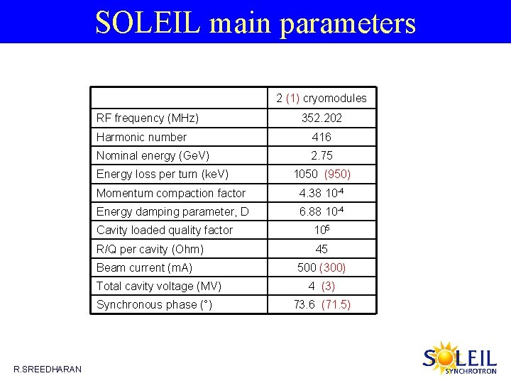 SOLEIL main parameters 2 (1) cryomodules RF frequency (MHz) Harmonic number 416 Nominal energy