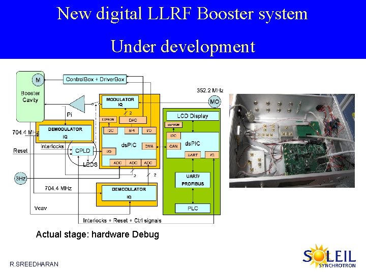 New digital LLRF Booster system Under development Actual stage: hardware Debug R. SREEDHARAN 