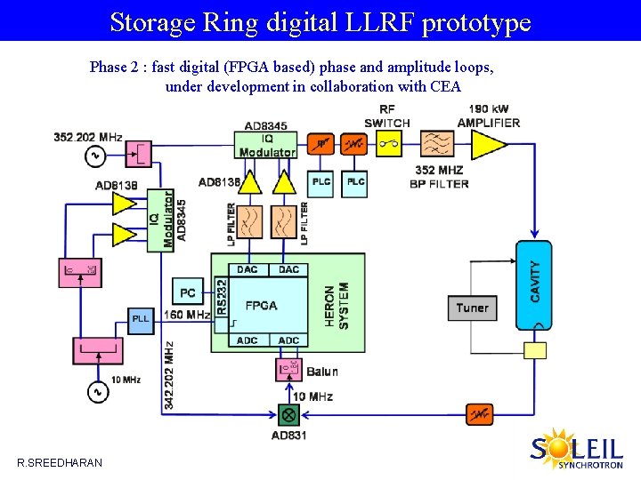 Storage Ring digital LLRF prototype Phase 2 : fast digital (FPGA based) phase and