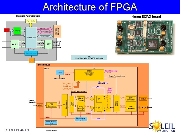 Architecture of FPGA Heron IO 2 V 2 board R. SREEDHARAN 