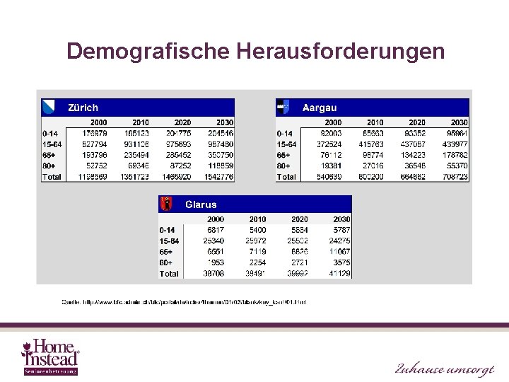 Demografische Herausforderungen 