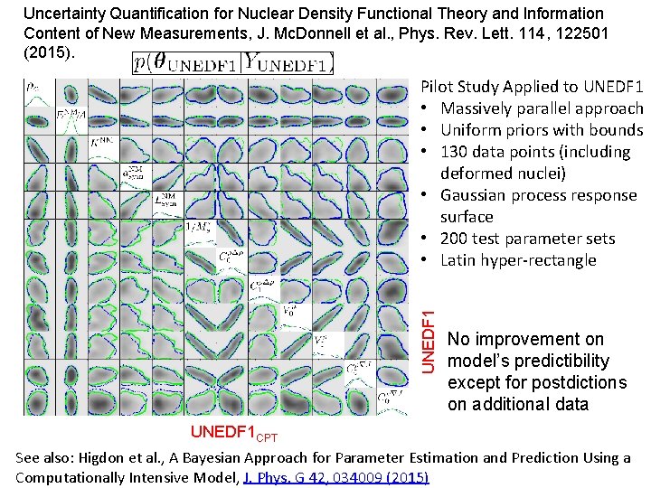 Uncertainty Quantification for Nuclear Density Functional Theory and Information Content of New Measurements, J.