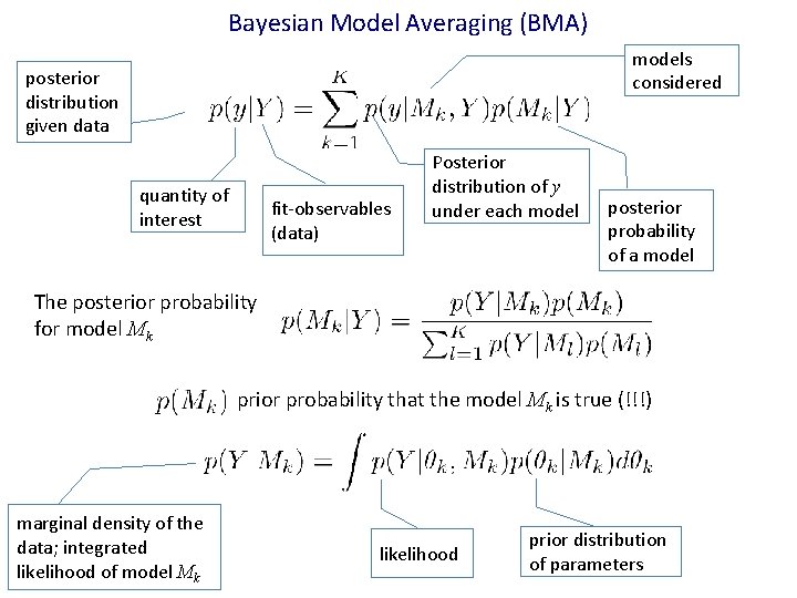 Bayesian Model Averaging (BMA) models considered posterior distribution given data quantity of interest fit-observables