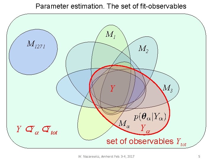 Parameter estimation. The set of fit-observables M 1271 M 2 M 3 Y Y