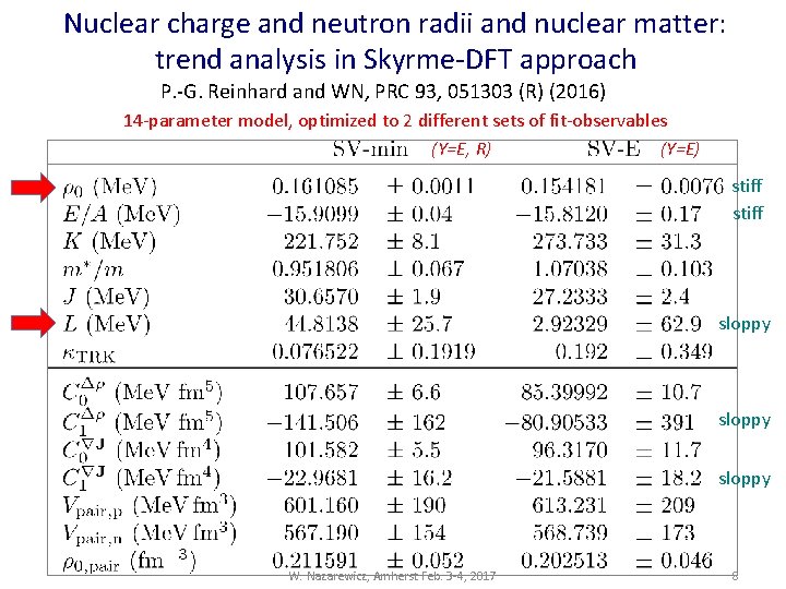 Nuclear charge and neutron radii and nuclear matter: trend analysis in Skyrme-DFT approach P.