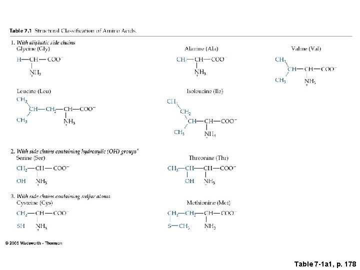 Table 7 -1 a 1, p. 178 