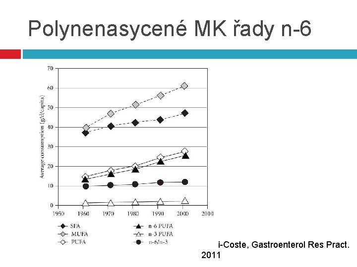 Polynenasycené MK řady n-6 Molendi-Coste, Gastroenterol Res Pract. 2011 
