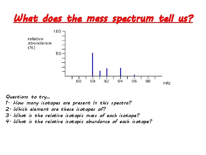 What does the mass spectrum tell us? Questions to try… 1. How many isotopes