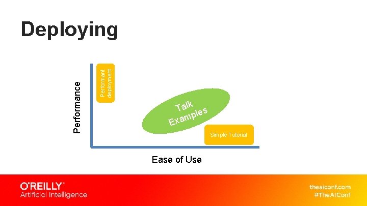 Performant deployment Performance Deploying Talk les mp a x E Simple Tutorial Ease of Performant deployment Performance Deploying Talk les mp a x E Simple Tutorial Ease of