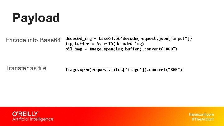 Payload Encode into Base 64 Transfer as file decoded_img = base 64. b 64 Payload Encode into Base 64 Transfer as file decoded_img = base 64. b 64