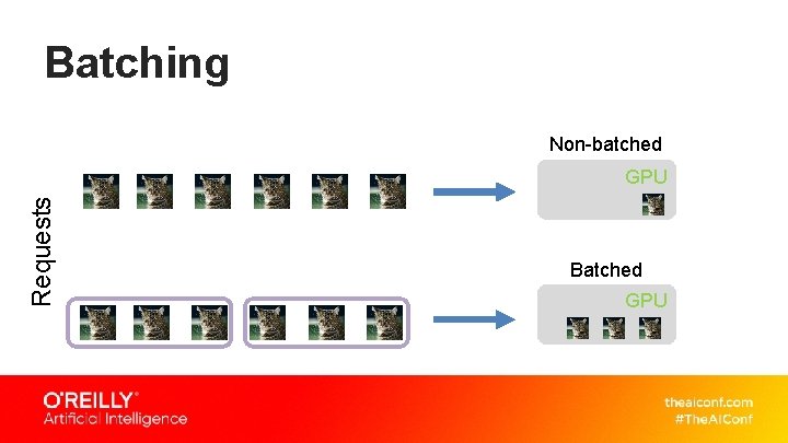 Batching Non-batched Requests GPU Batched GPU Batching Non-batched Requests GPU Batched GPU