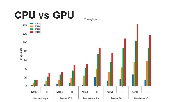CPU vs GPU CPU vs GPU