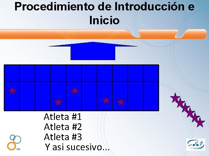 Procedimiento de Introducción e Inicio Atleta #1 Atleta #2 Atleta #3 Y asi sucesivo.