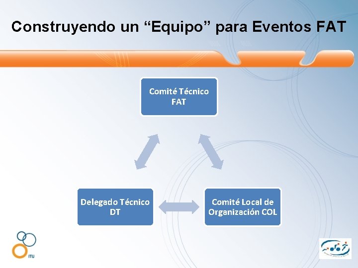 Construyendo un “Equipo” para Eventos FAT Comité Técnico FAT Delegado Técnico DT Comité Local