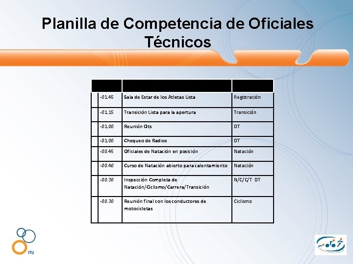 Planilla de Competencia de Oficiales Técnicos Time TO Run sheet Who -01. 45 Sala