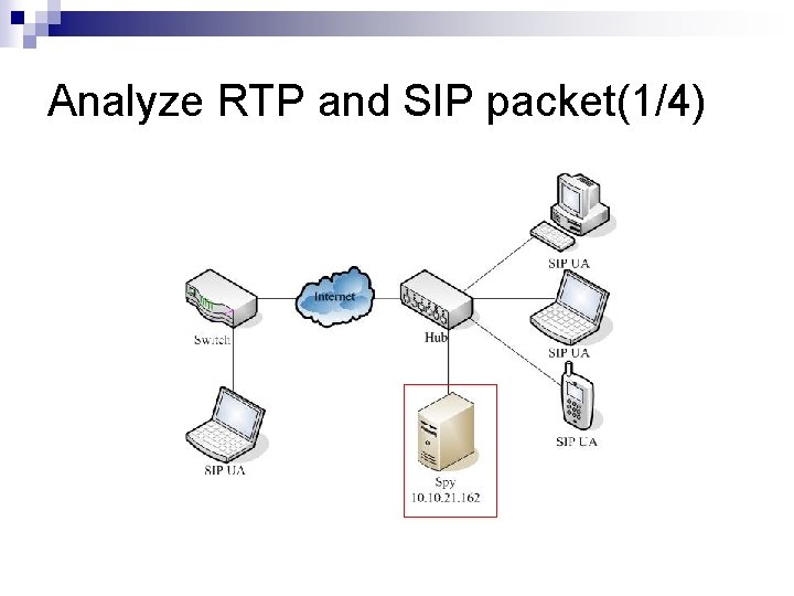 Analyze RTP and SIP packet(1/4) 