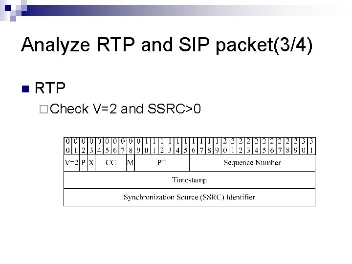 Analyze RTP and SIP packet(3/4) n RTP ¨ Check V=2 and SSRC>0 