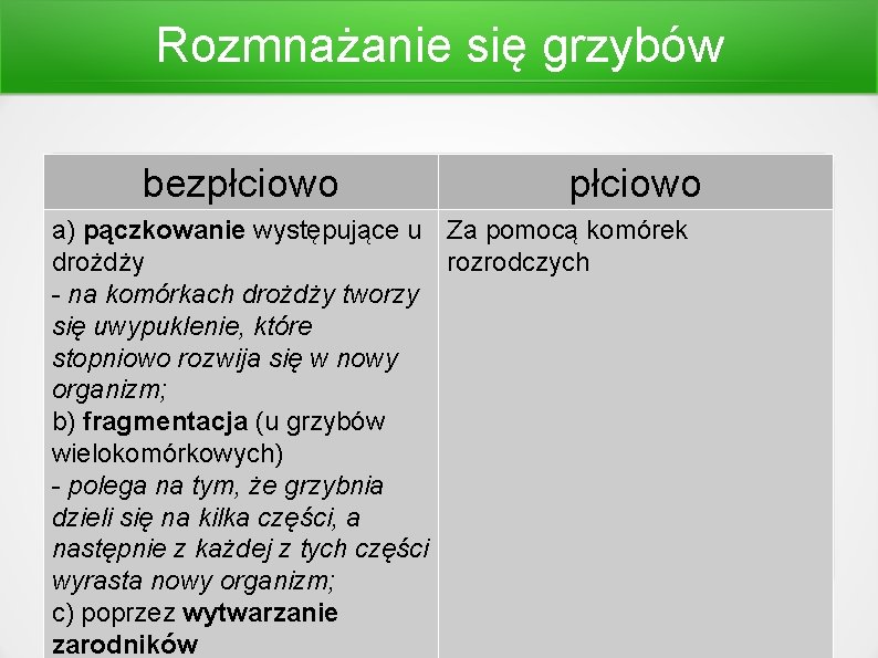 Rozmnażanie się grzybów bezpłciowo a) pączkowanie występujące u Za pomocą komórek drożdży rozrodczych -